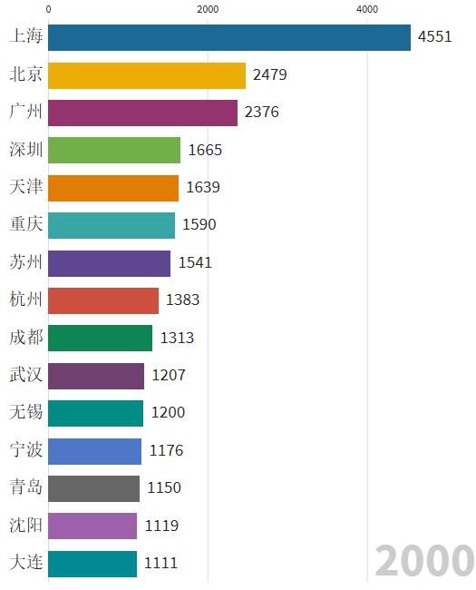 苏州制造业发展历程,最牛地级市苏州