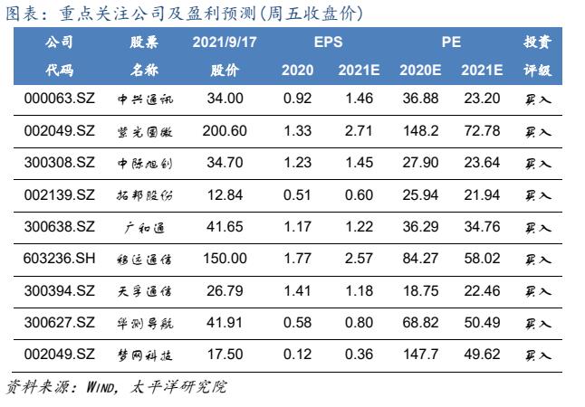 双千兆链路聚合到交换机,千兆光网助力千行百业