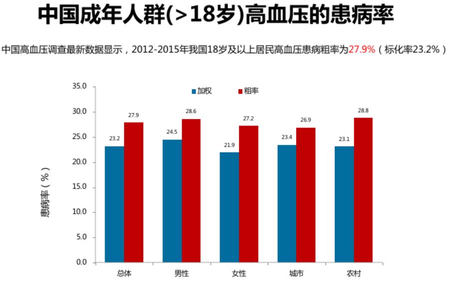 得高血压的一大原因你知道吗,高血压不容忽视是怎么回事