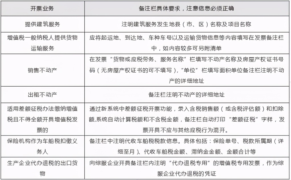 发票地址和电话错误怎么处理,发票异常查验不处理可以么