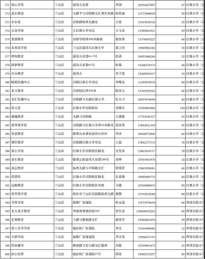 临沂公布1251家春季学生小饭桌保障学生饮食安全