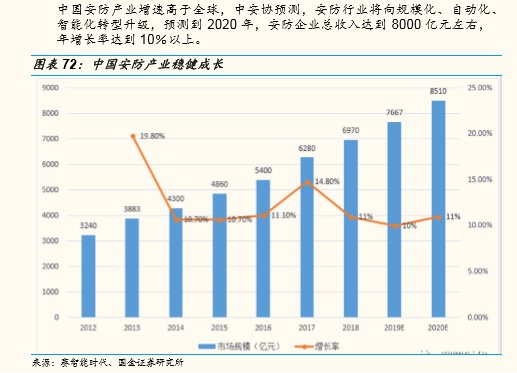 科技兴国之华为生态链