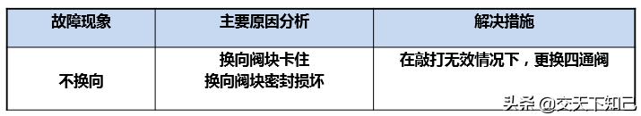 变频空调常见故障,海信变频空调故障代码36