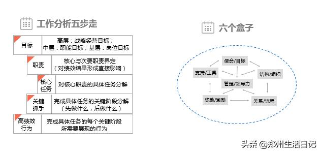 招聘工作中遇到的最难的事情,实习工作经验和心得