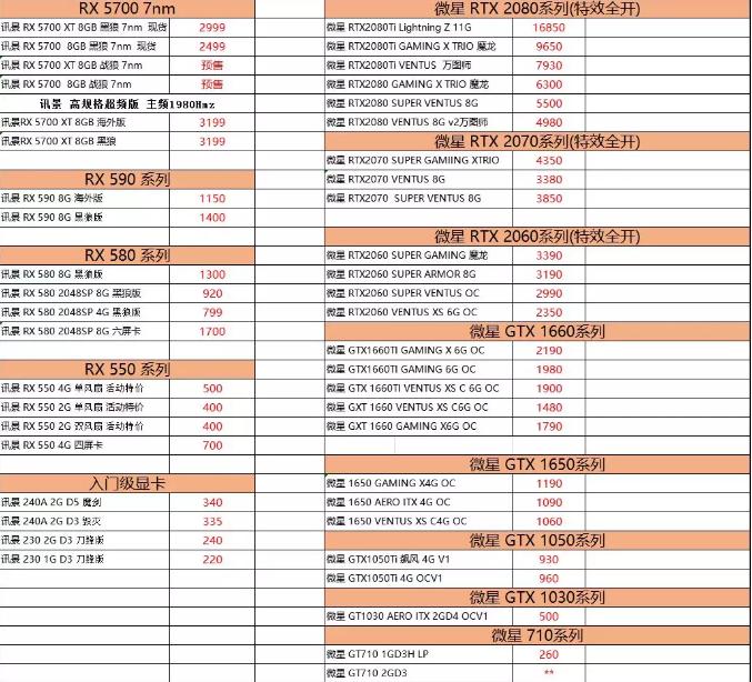 18年电脑配件价格表,2010年电脑配件价格