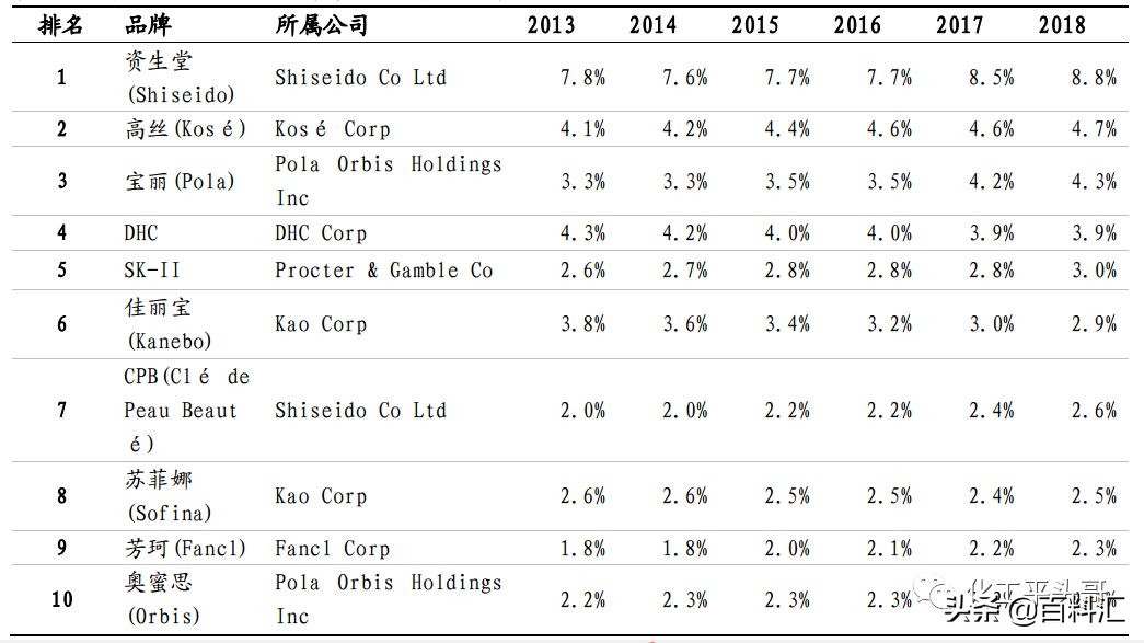 日本化妆品有哪些优势,日本化妆品行业现状