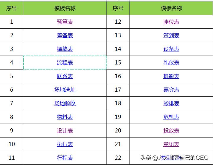 不会写方案怎么解决问题,不会写方案可以做运营吗