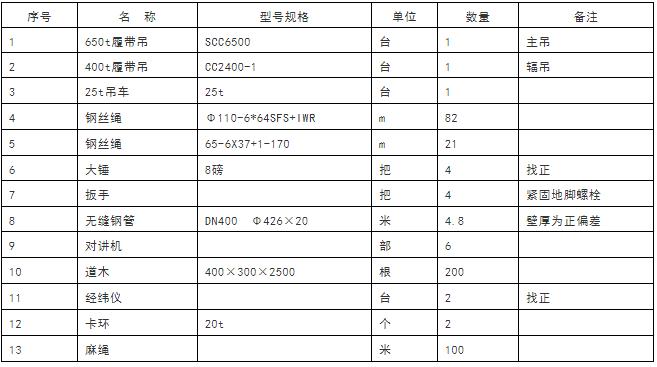 吊装方案计算公式,吊装施工方案编写