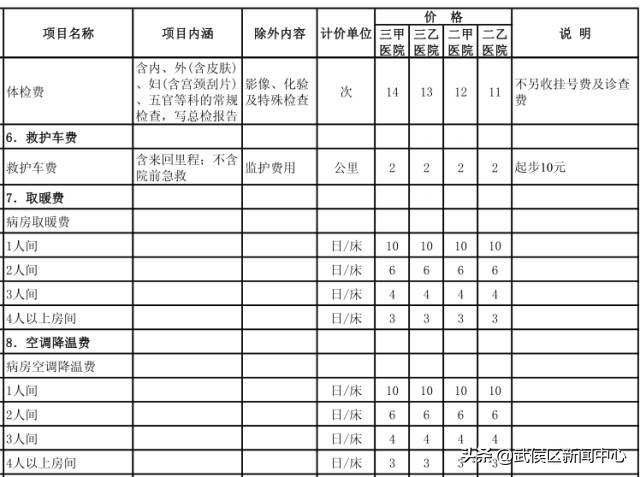 成都物价标准,成都生活物价