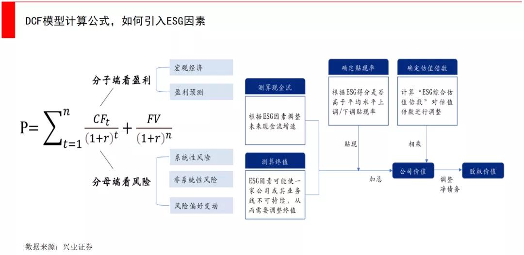 一文看懂融资,一文看懂基金公司