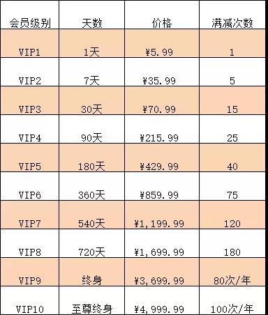土狗集采会员“第一季”揭幕啦,让便利店赚更多的钱