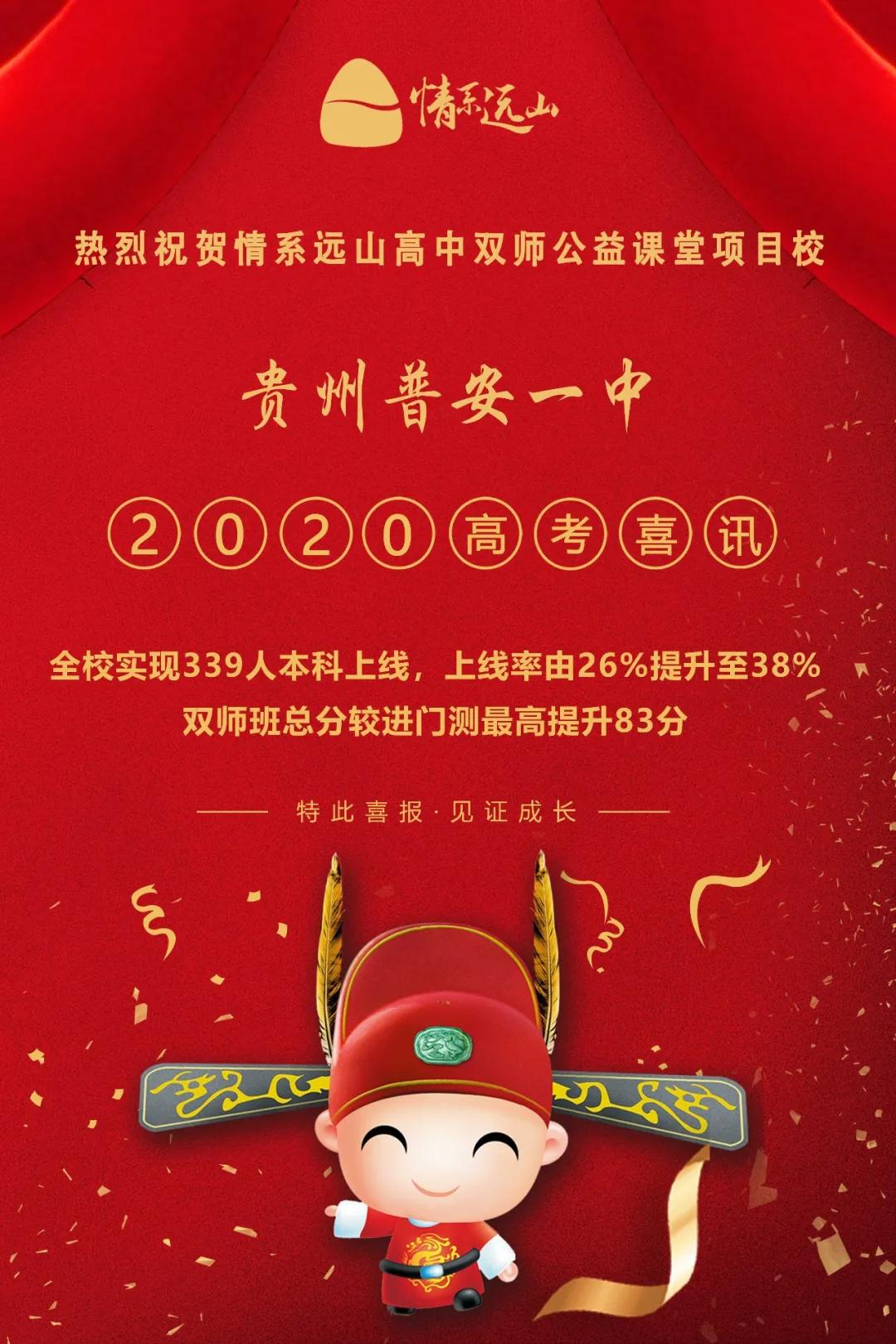黔西南兴义三中高考成绩公布,2020黔西南州兴义中学高考成绩