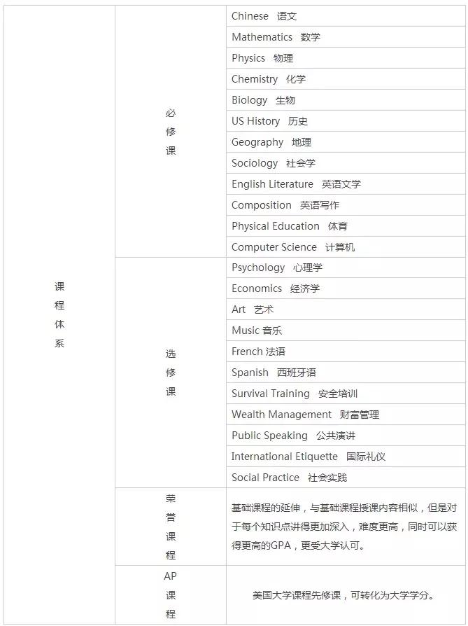 深圳哈博国际学校,深圳哈博国际学校地址
