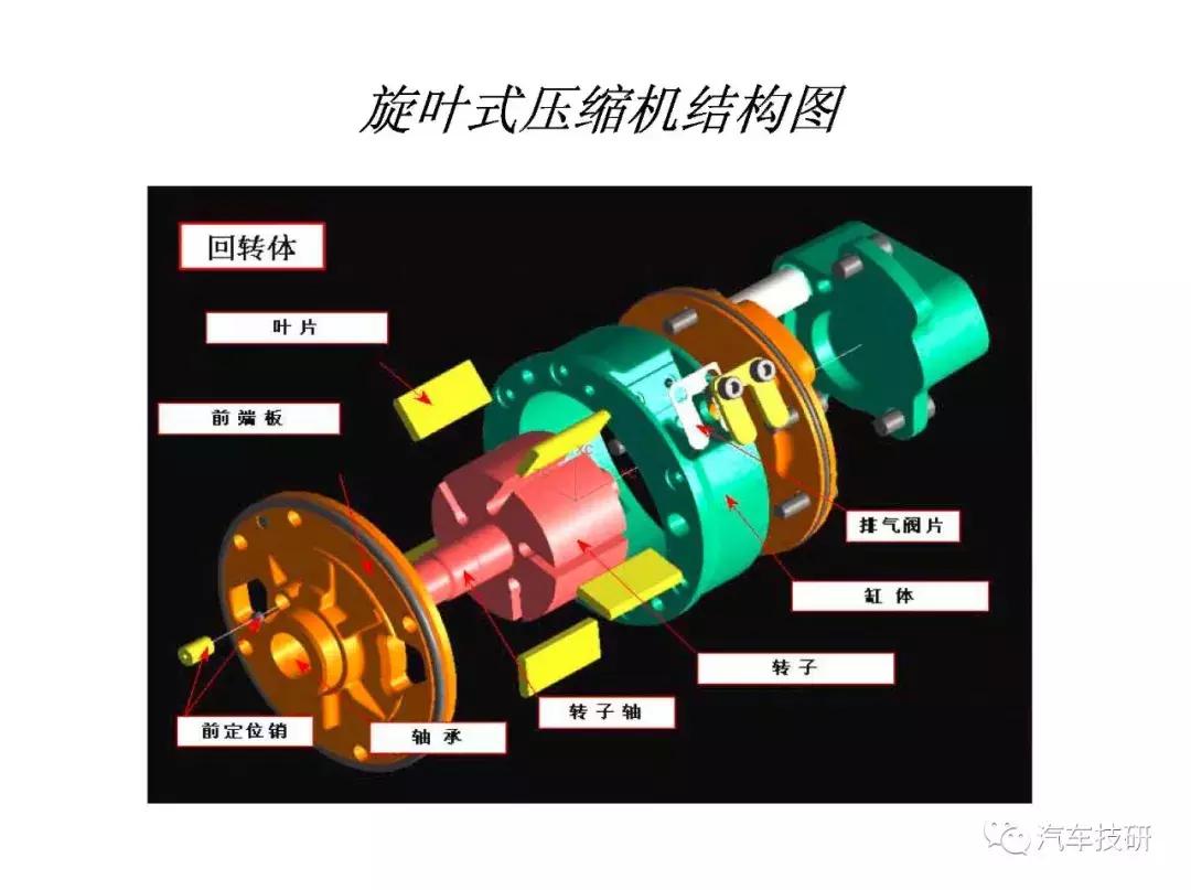 汽车空调压缩机内部构造视频,汽车空调压缩机结构图解大全