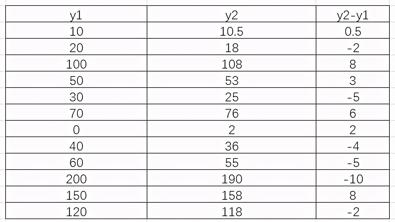 excel总体标准差和样本标准差,均值和标准差excel
