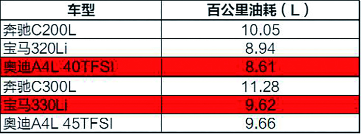 2.0t德系车和美系车哪个好,2.0t的发动机哪家最强