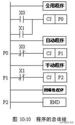 三菱plc控制搬运机械手,三菱plc如何与机械手通信
