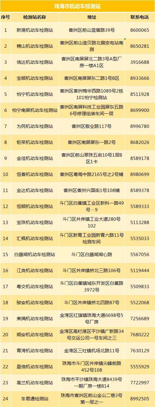 私家车年审免检怎么办理,车辆年检新规定6年免检变10年