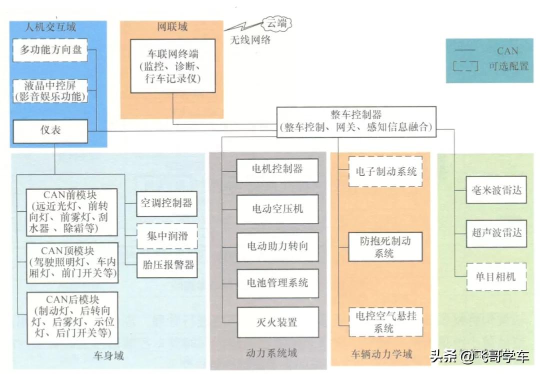 新能源电动汽车正确驾驶方法,纯电动汽车驾驶技巧和方法