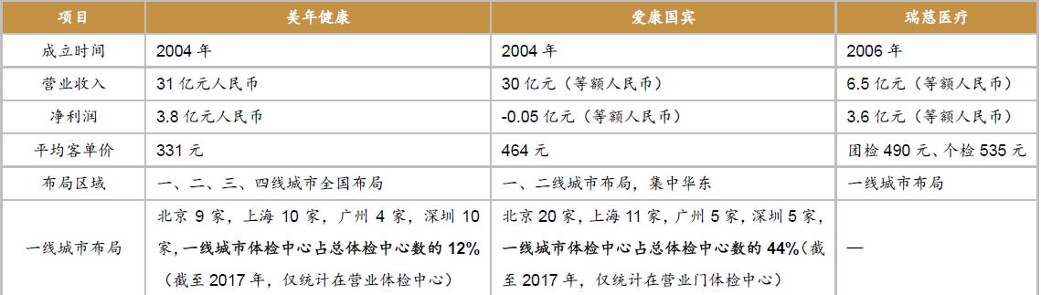 什么机构体检比较好,哪个体检机构最专业实惠
