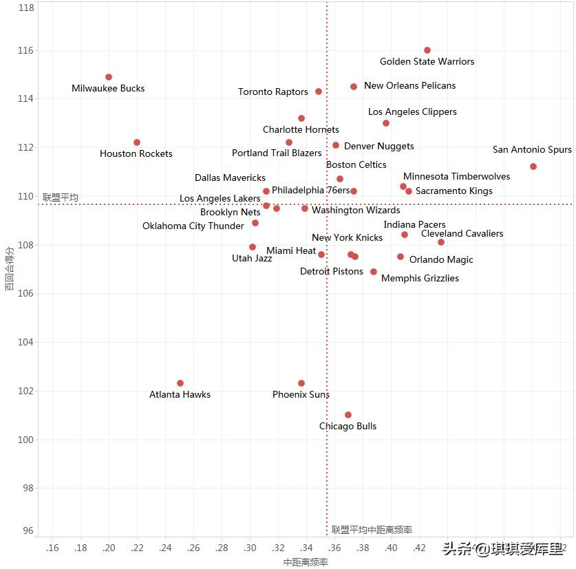 火箭魔球打法,火箭的魔球理论指的是什么