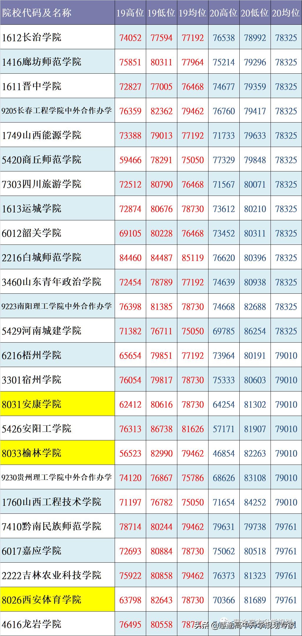 核心数据状况,核心数据概览截图