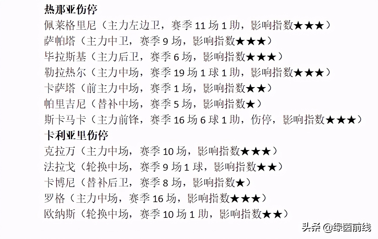 苏亚雷斯梅开二度马竞夺冠,马竞客战塞尔塔首发苏亚雷斯领衔