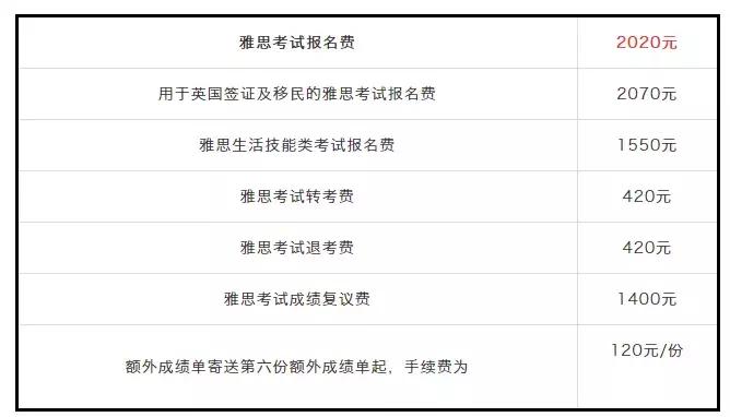 雅思托福satgre考试,雅思托福考试时间表