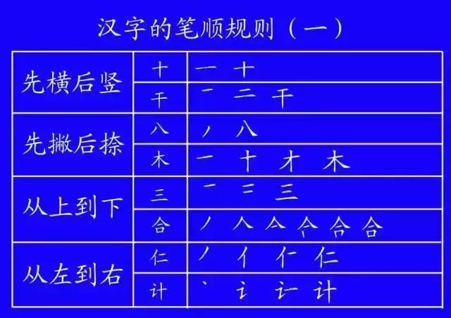 笔顺权威专家揭示笔顺的正确写法,笔顺标准写法正式出台超全面