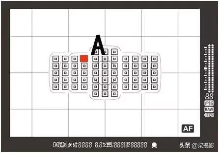 各种对焦模式的适用范围,聚焦区域和自动对焦模式的选择