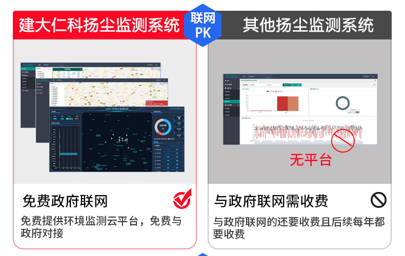 如何选择扬尘在线监测设备,扬尘监测仪都检测什么
