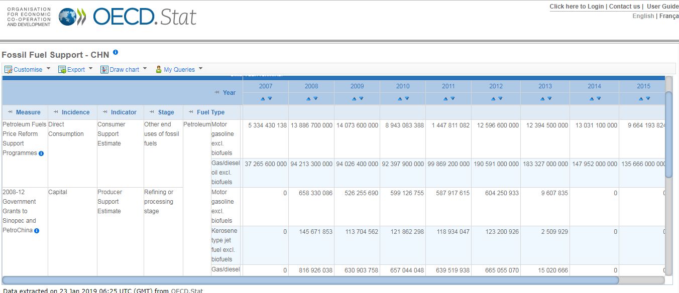 如何玩转数据分析报告,数据分析有哪些发展趋势