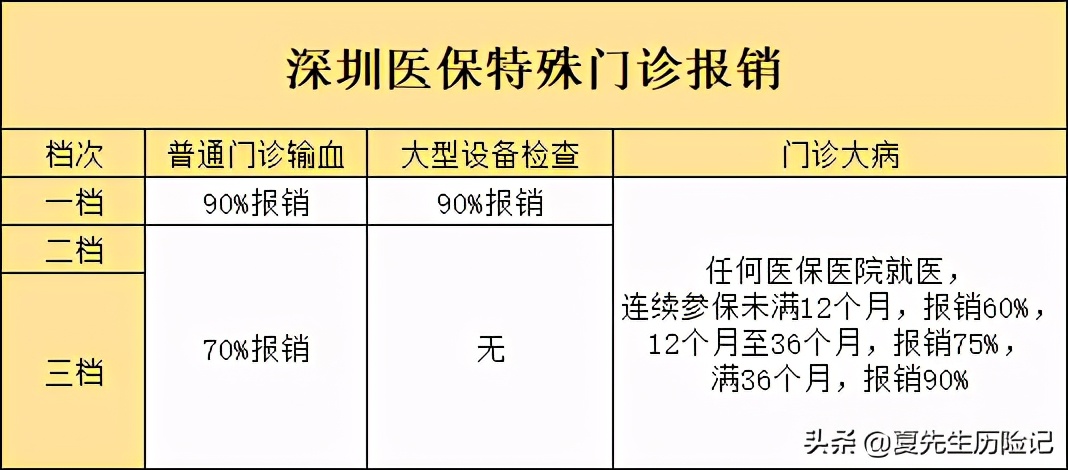 深圳医保能在东莞使用吗,深圳医保能在广州使用吗