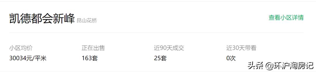 十年来上海各区房价,十年前花桥房价