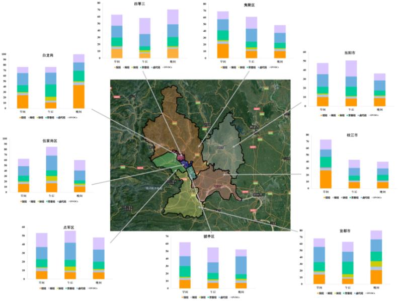 空气质量改善再次名列全国第一看聚光科技如何实现臭氧精准管控