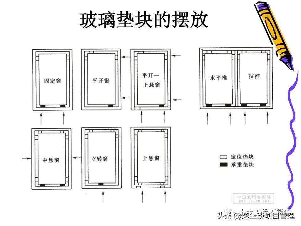 铝合金门窗玻璃安装步骤及技巧,铝合金门窗安装过程图解ppt