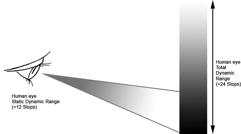 为什么4k电视看不了hdr,4k电视hdr有什么用