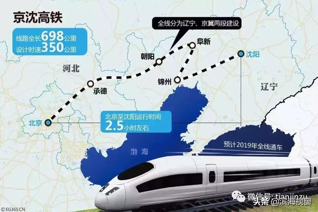 恭喜啦！天津开挂了，42个好消息集中爆发！快看看有没有你家？