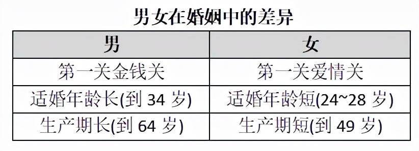 对恋爱和婚姻最正确的三观,男女相亲正确价值观