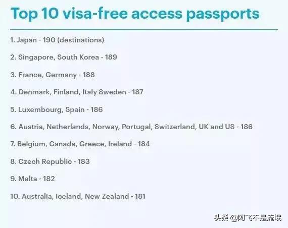 世界各国护照含金量排名,2019全球护照含金量排行榜