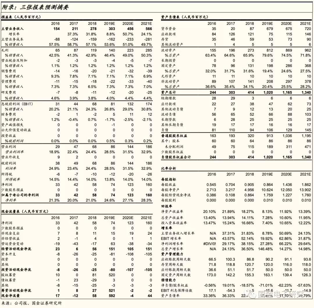 联瑞新材球形硅微粉产能,国金研究投资策略
