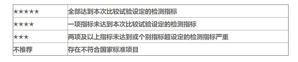 得力和晨光的彩泥哪个好,晨光和得力的超轻粘土哪个好