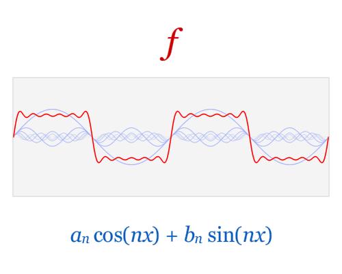 数学45的分解组合教学视频,数学动图演示