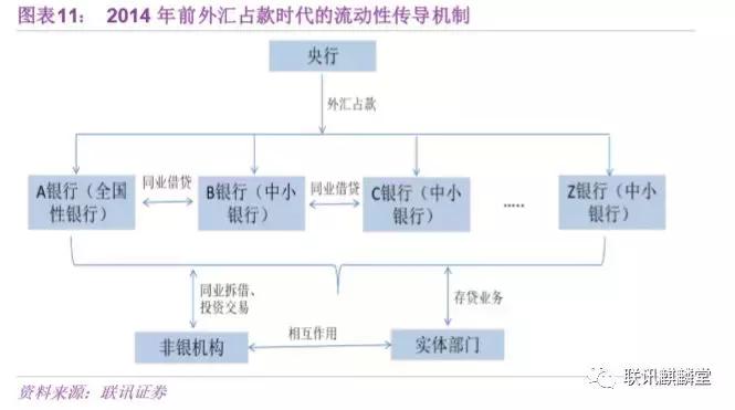债券水平分析,债券分析