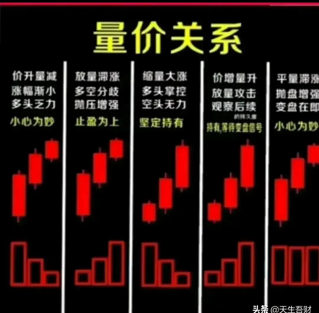 股票买卖高低点判断,股票做t的量价关系方法和技巧