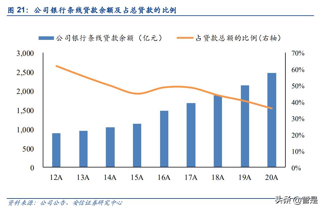 宁波银行股票分析文章,宁波银行财务风险分析