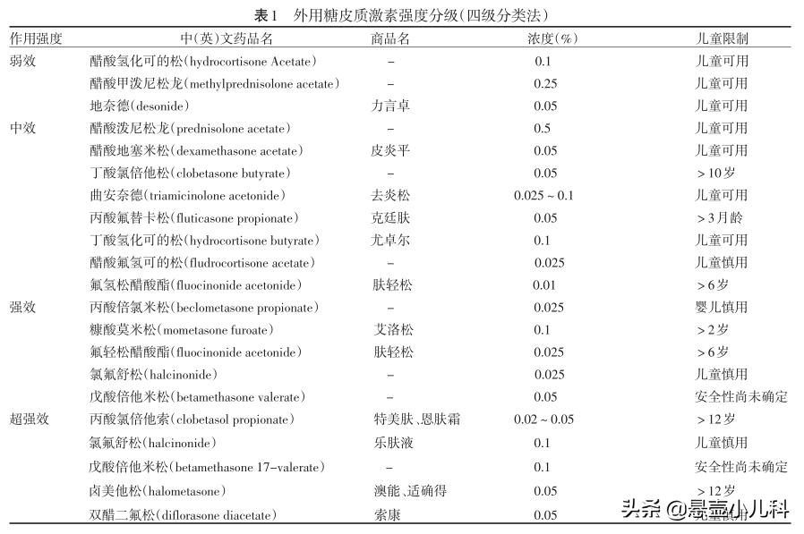 宝宝湿疹去医院医生开药了,宝宝湿疹抹了激素药膏后色素沉着