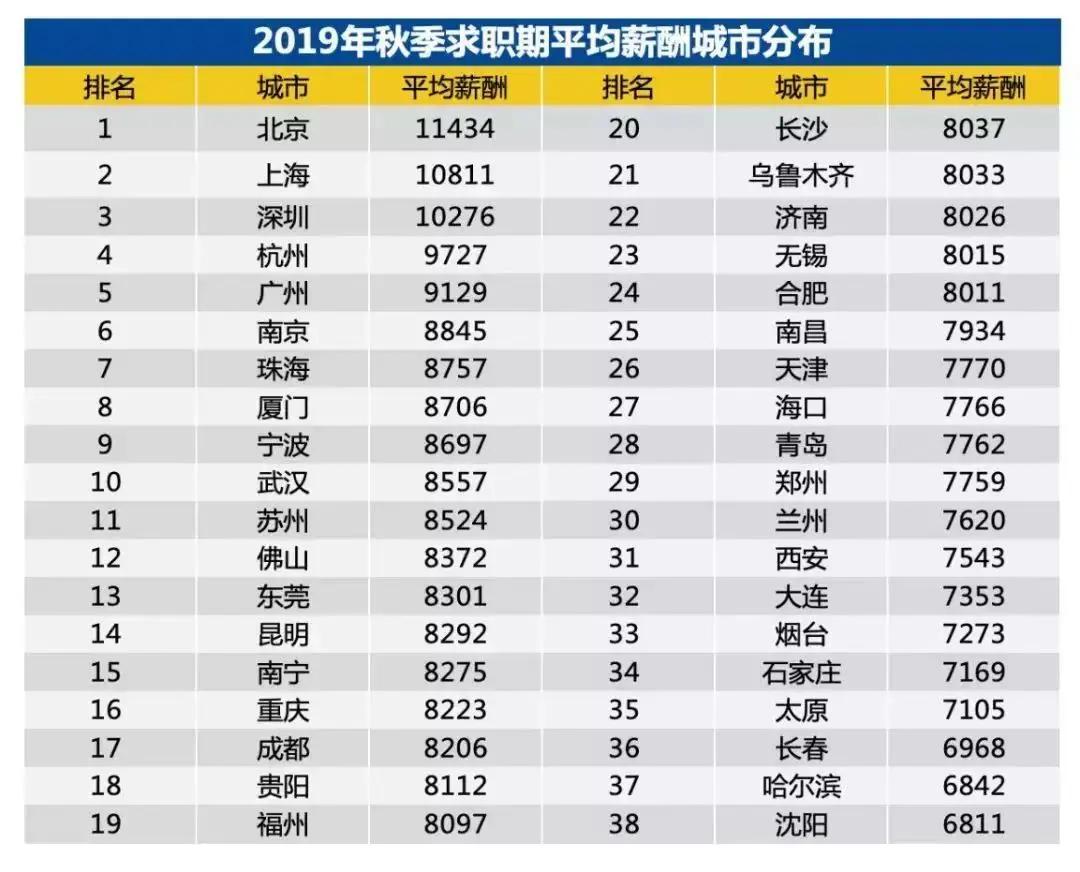 “后浪”的世界你不懂，“选城市”比“选专业”更重要？