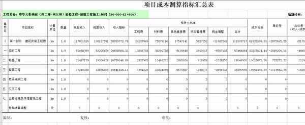 造价常用的excel注释公式,造价计算表格大全