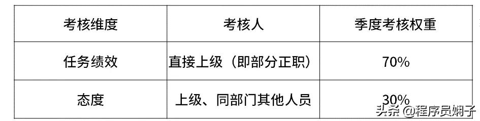 互联网大厂职级对标,互联网大厂跳槽一般涨薪多少